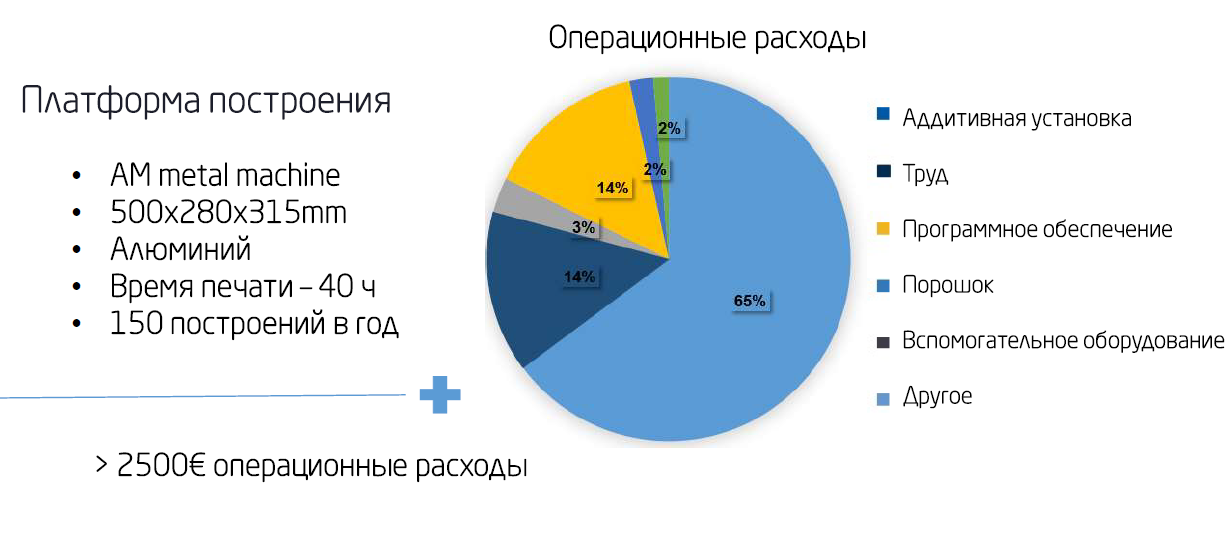 Расходы проекта. Структура операционных расходов. Операционные затраты. Структура операционных затрат. Операционные расходы структура.