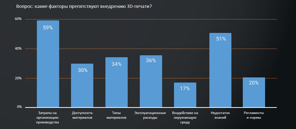 Рынок д. Рынок 3д печати в России 2020. Анализ рынка 3д принтеров. Рынок 3д графики. Перспективы и тенденции развития big data.