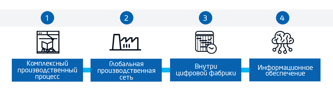 Комплексность производства