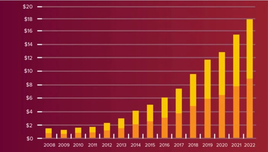 Отчет вэф о глобальных рисках. Report 2023. Global blood test market 2022. World economic forum 2023. Future jobs.