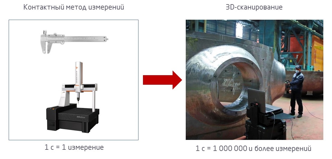 Производство систем защиты объектов от угроз бпла