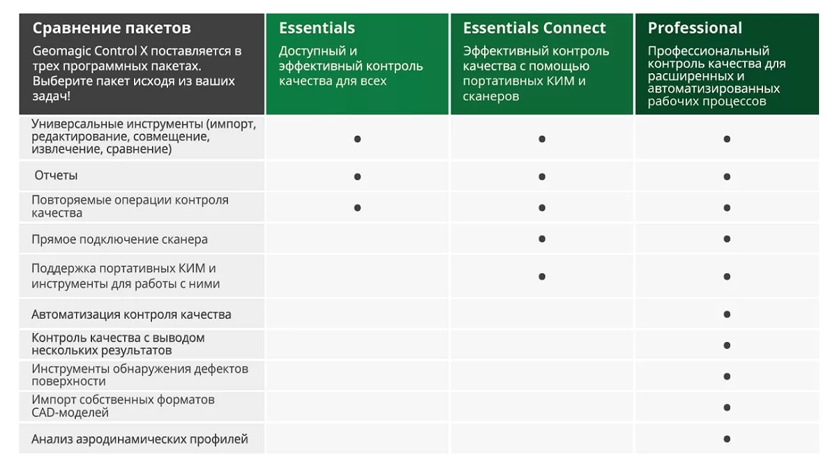 Сравнение пакетов
