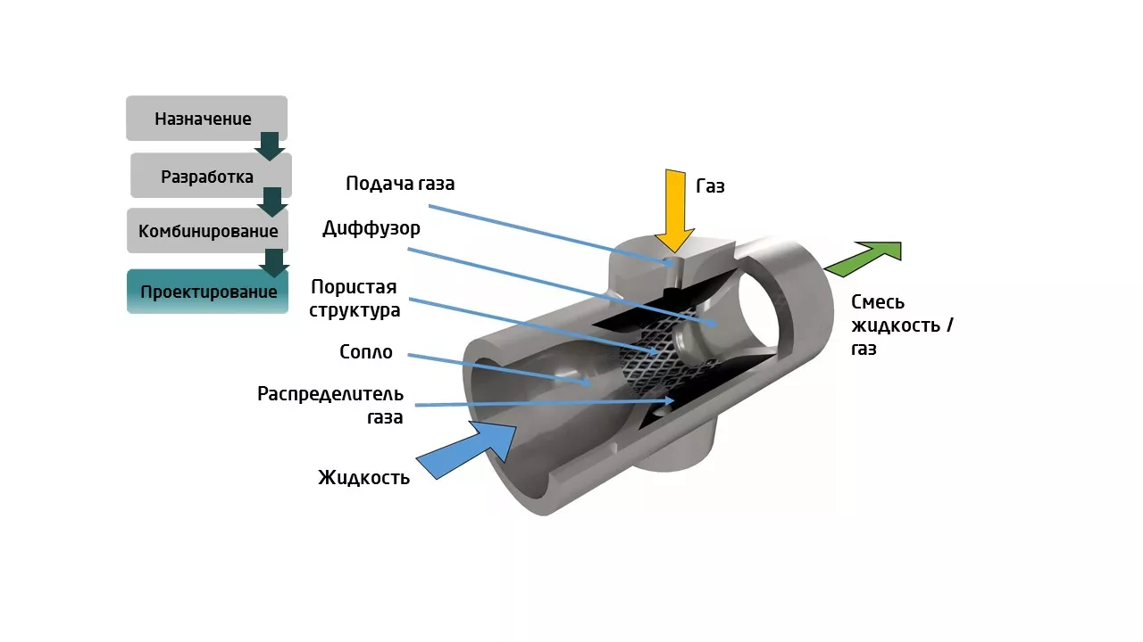 Цельнометаллический смеситель жидкости с газом вместо узла из 12 элементов