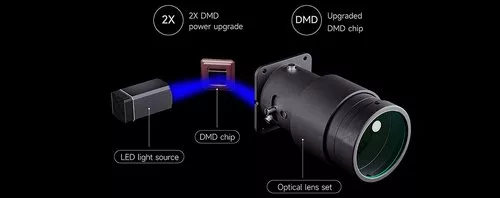 RAYSHAPE Shape 1+ и Shape 1+ HD