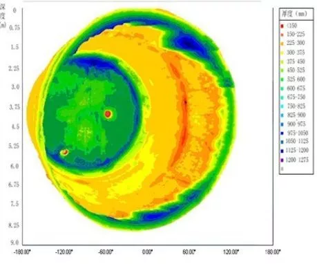 Контроль геометрии оборудования для горячей ковки