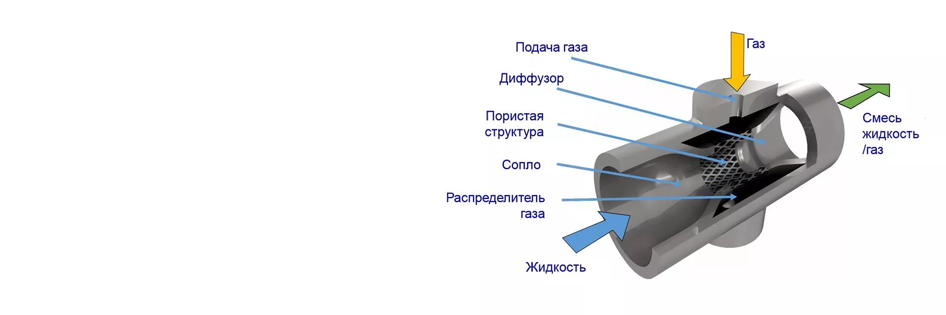 Цельнометаллический смеситель жидкости с газом вместо узла из 12 элементов