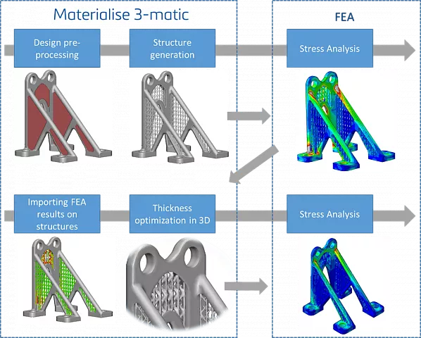 Программный продукт Materialise 3‑matic