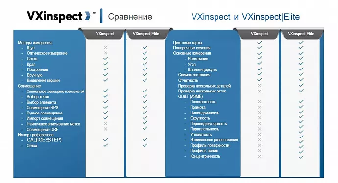 Программный продукт Creaform VXinspect и VXinspect|Elite