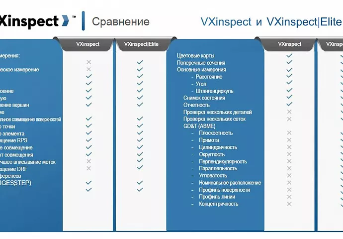 Программный продукт Creaform VXinspect и VXinspect|Elite №15