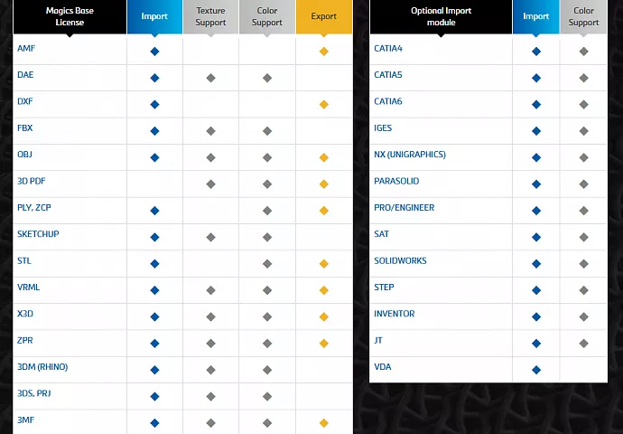 Программный продукт Materialise Magics Import Module №1